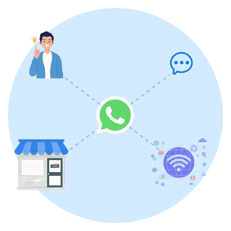 whatsapp business